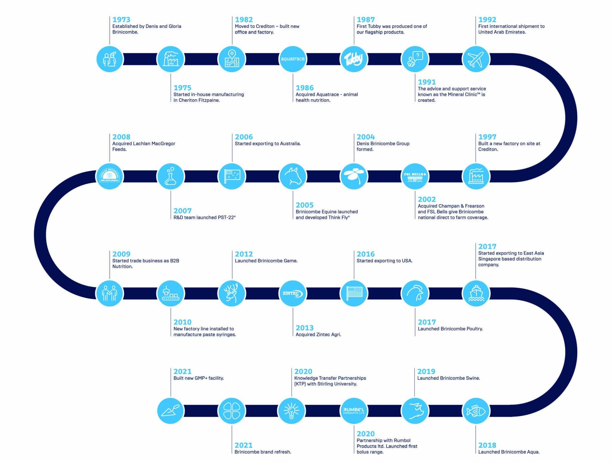 Company_timeline